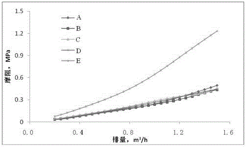 Multifunctional composite fracturing liquid system