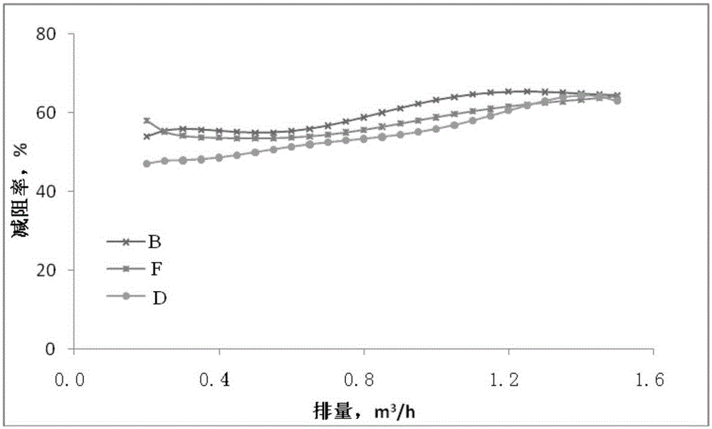 Multifunctional composite fracturing liquid system