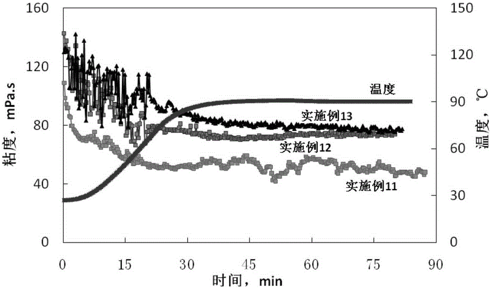 Multifunctional composite fracturing liquid system