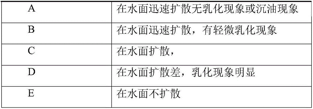 Spreading oil coalescing agent