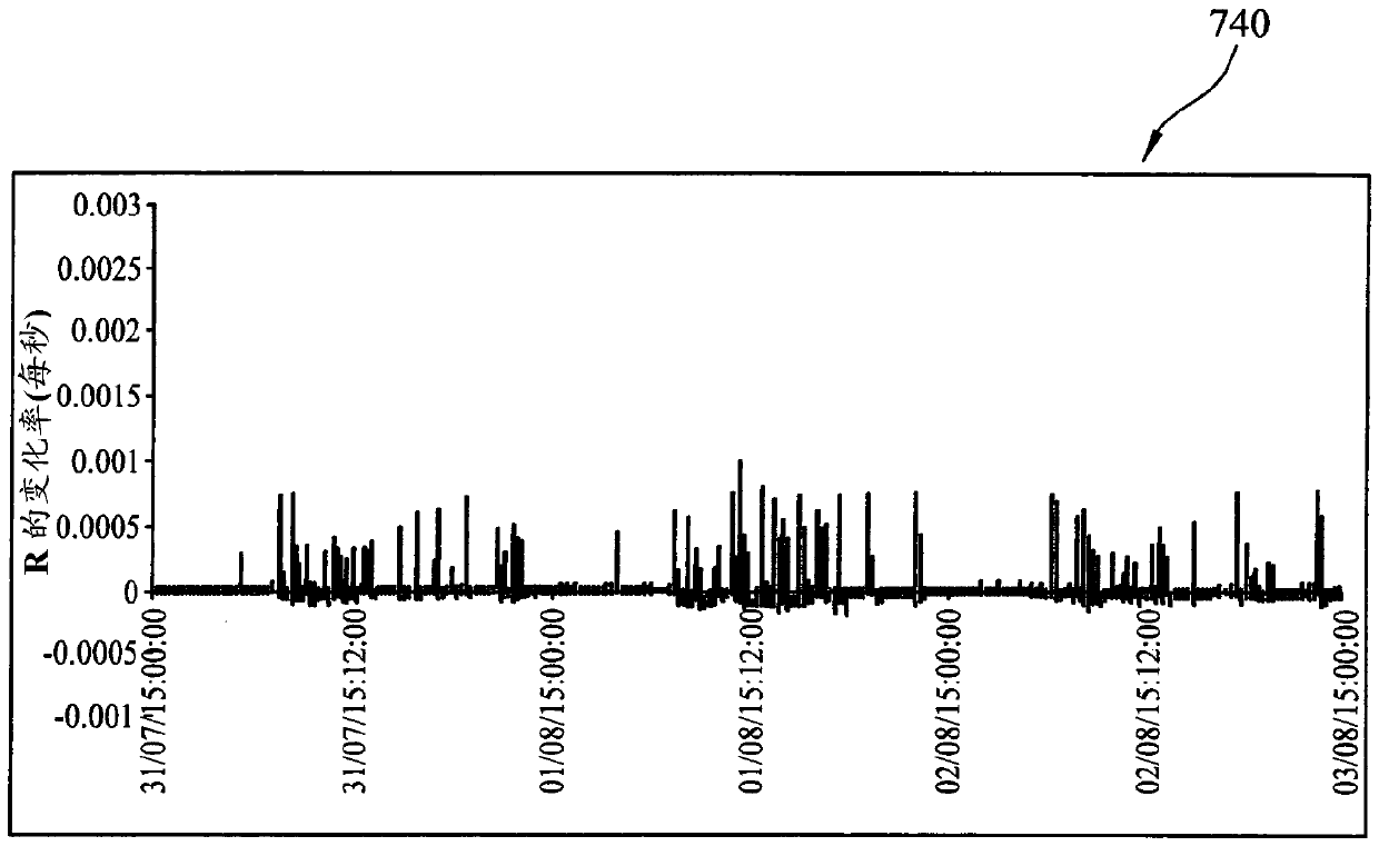 Methods, equipment and water supply facilities for determining water consumption at a site