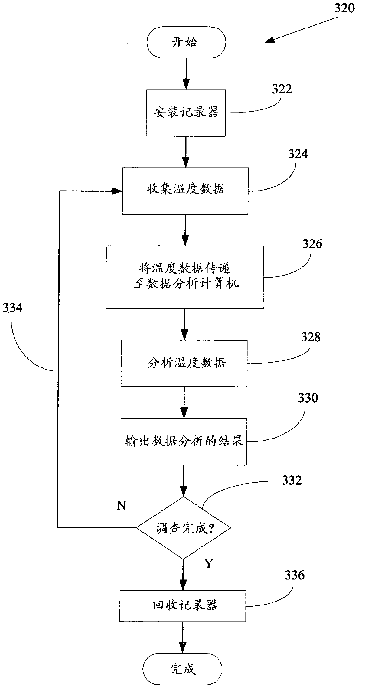 Methods, equipment and water supply facilities for determining water consumption at a site