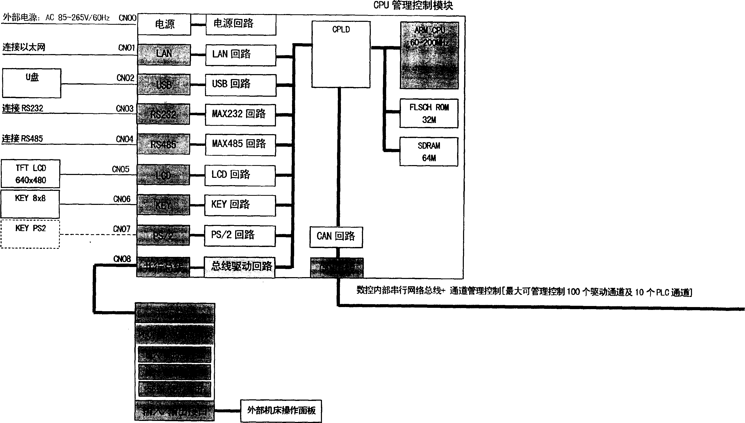 Modularization built-in digital control system