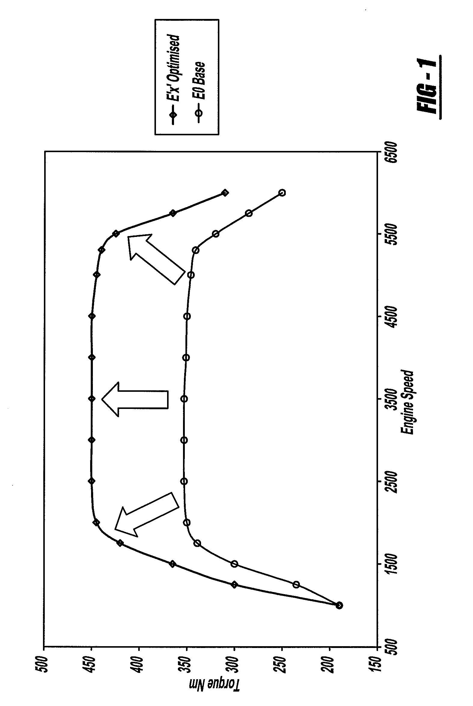 Optimized flex fuel powertrain