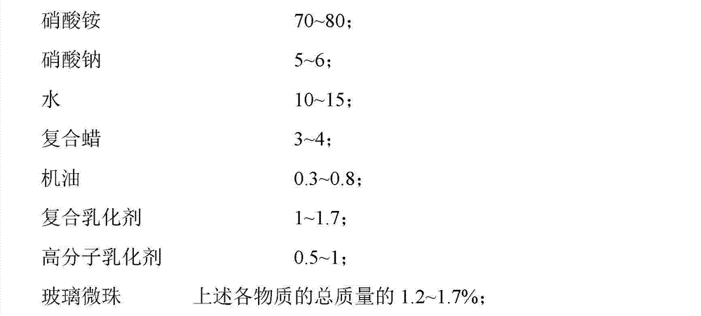 Emulsion explosive and preparation method thereof