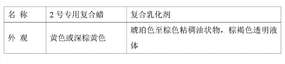 Emulsion explosive and preparation method thereof