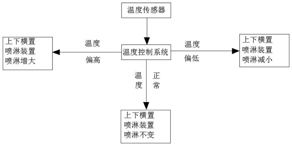 Suspension type tread and sidewall condensation method and device