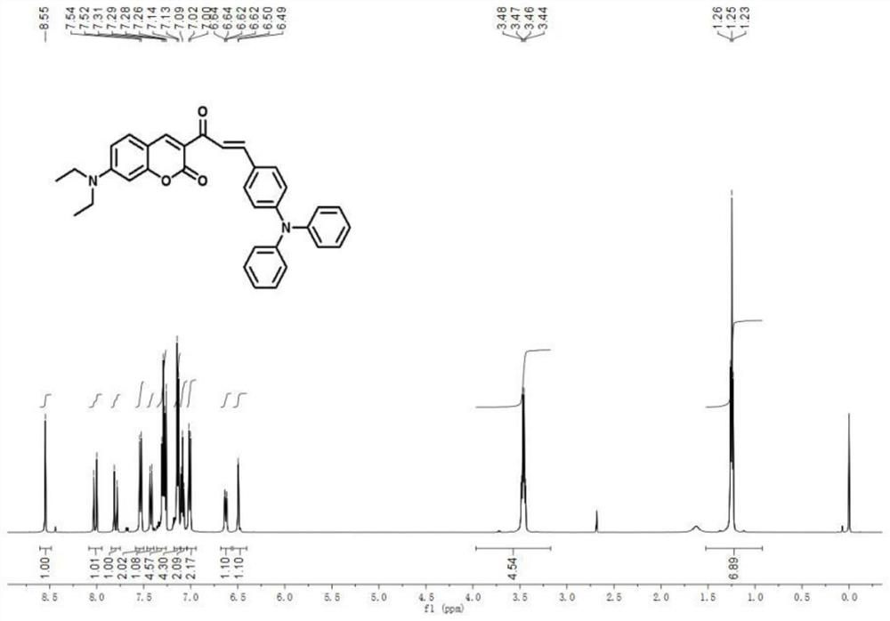 Coumarin-based red light aggregation-induced emission material and preparation method thereof