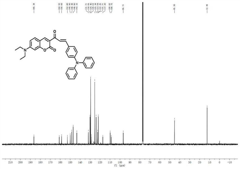 Coumarin-based red light aggregation-induced emission material and preparation method thereof