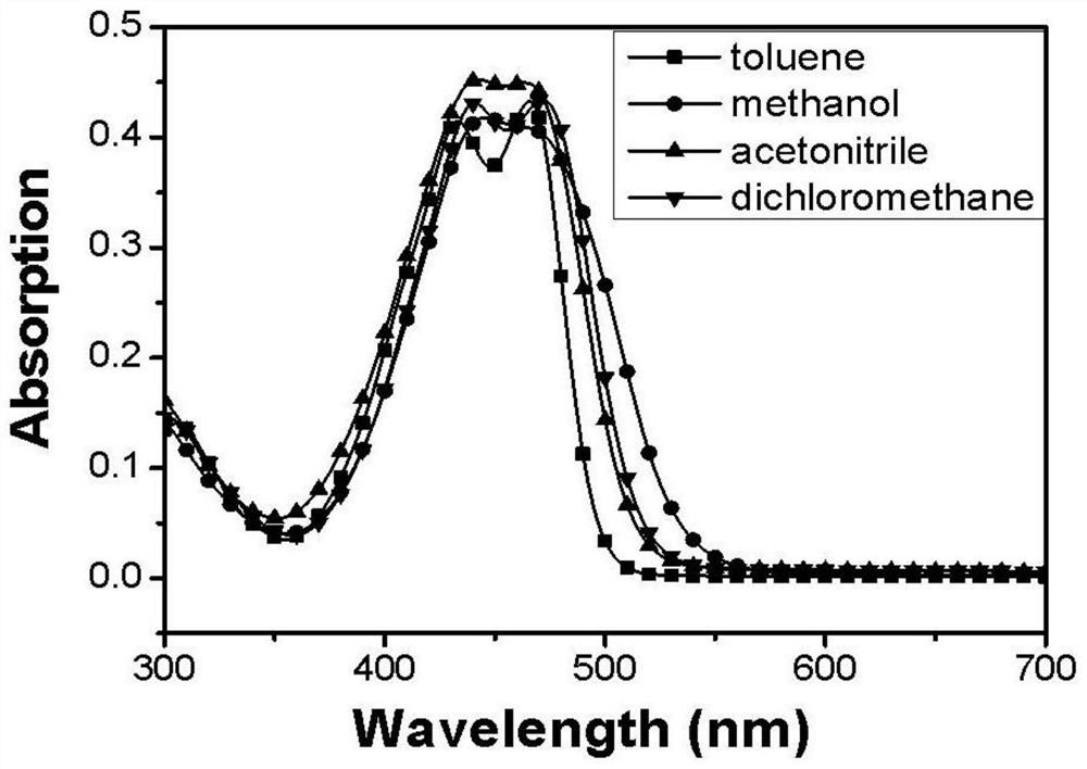 Coumarin-based red light aggregation-induced emission material and preparation method thereof