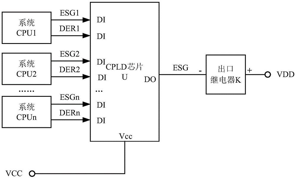 Multi-bus protection outlet arbitration fault tolerance system and method