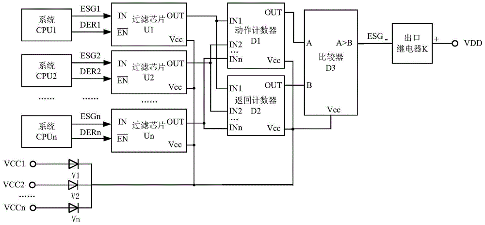 Multi-bus protection outlet arbitration fault tolerance system and method