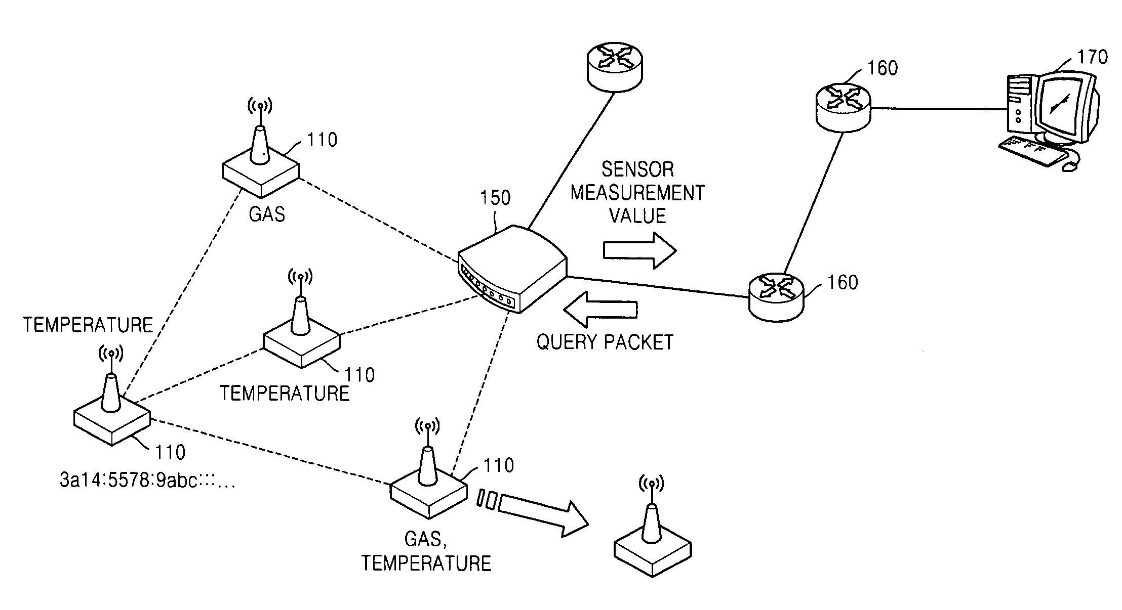 Coordinator, gateway, and transmission method for IPv6 in wireless sensor network