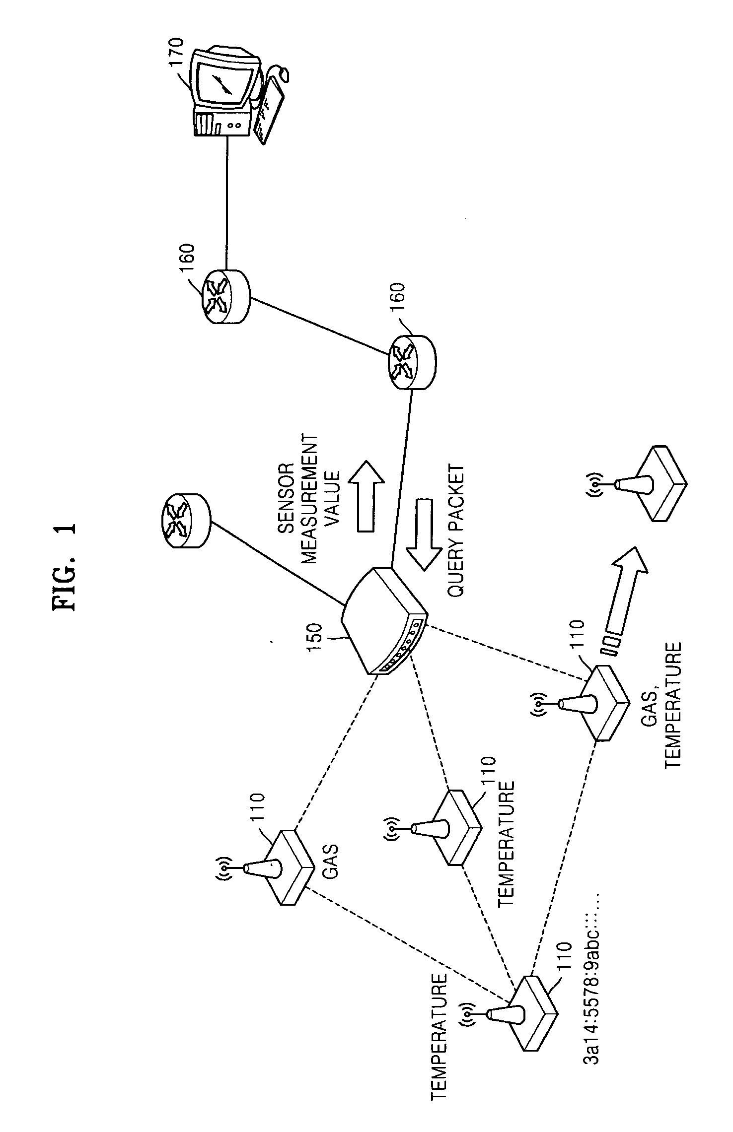 Coordinator, gateway, and transmission method for IPv6 in wireless sensor network