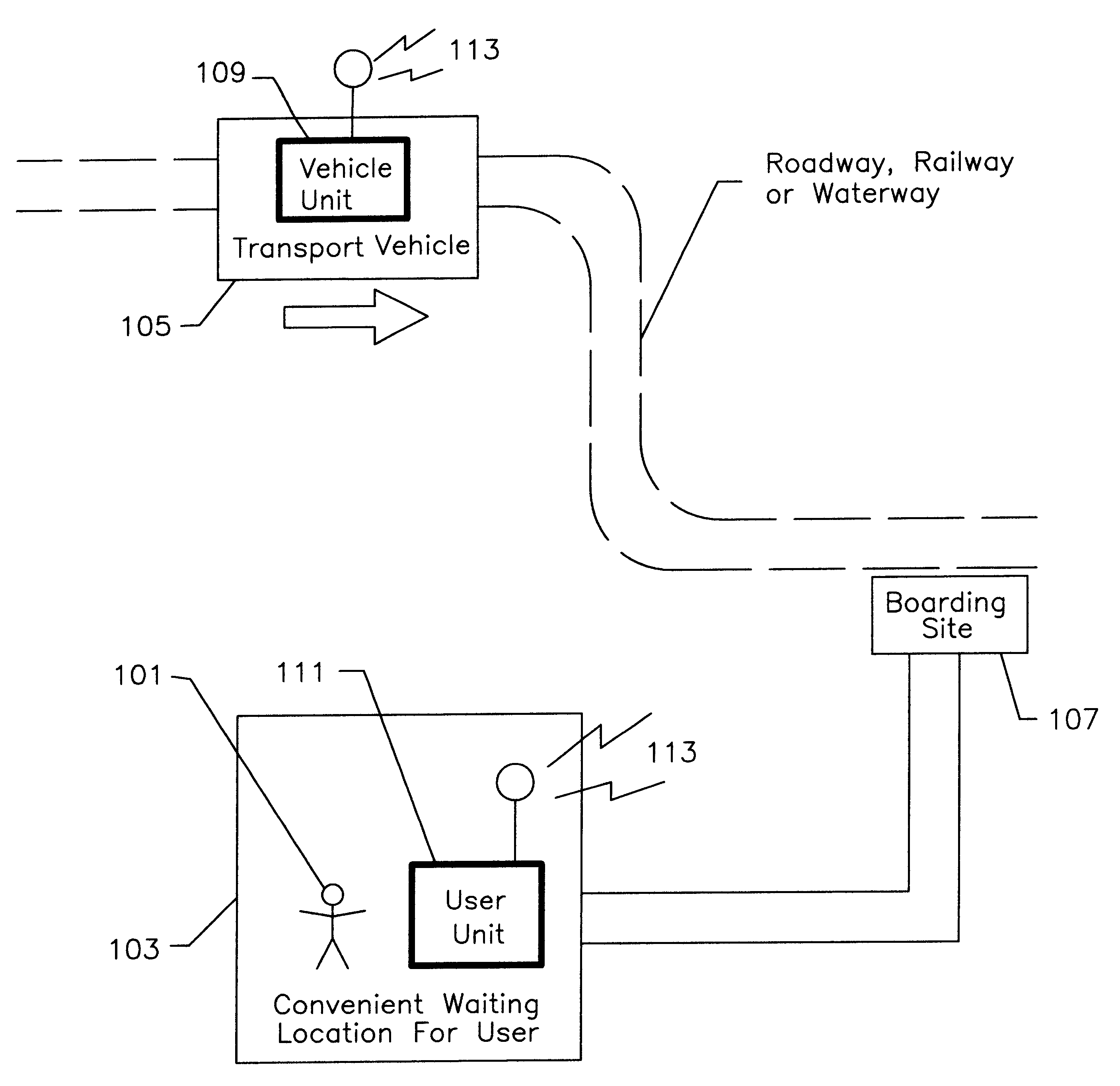 Autonomous estimator of vehicle arrival time