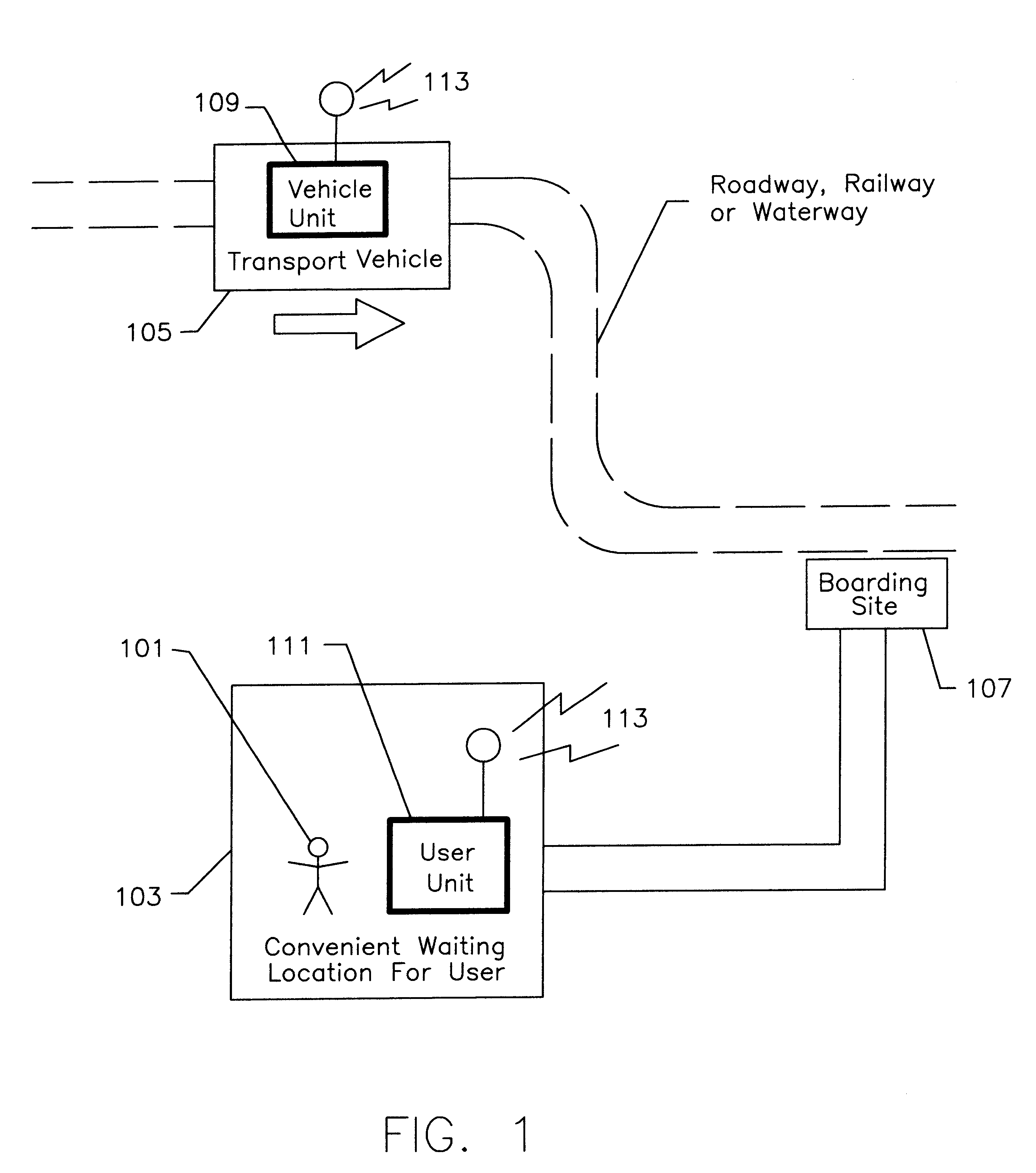 Autonomous estimator of vehicle arrival time