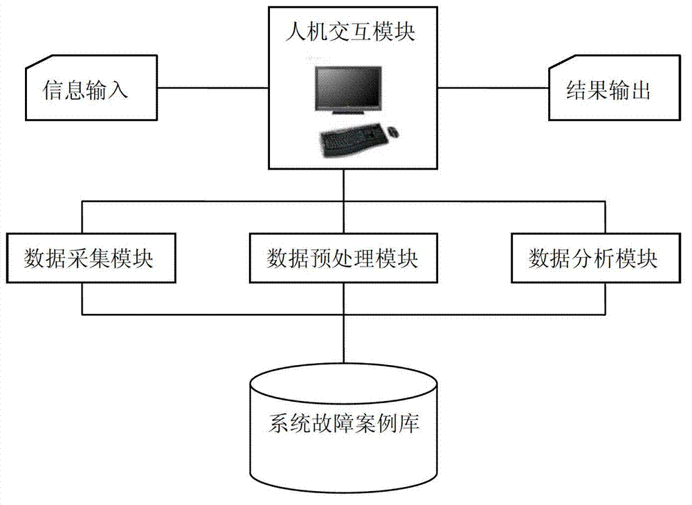 State monitoring device of complex electromechanical system for flow industry and method