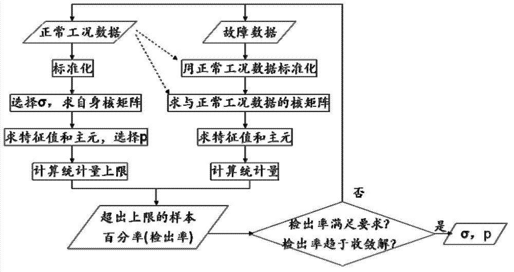 State monitoring device of complex electromechanical system for flow industry and method