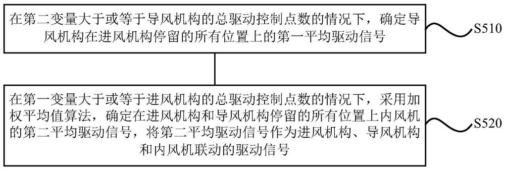 Method, device, storage medium and air conditioner for determining degree of dirty blockage of indoor unit