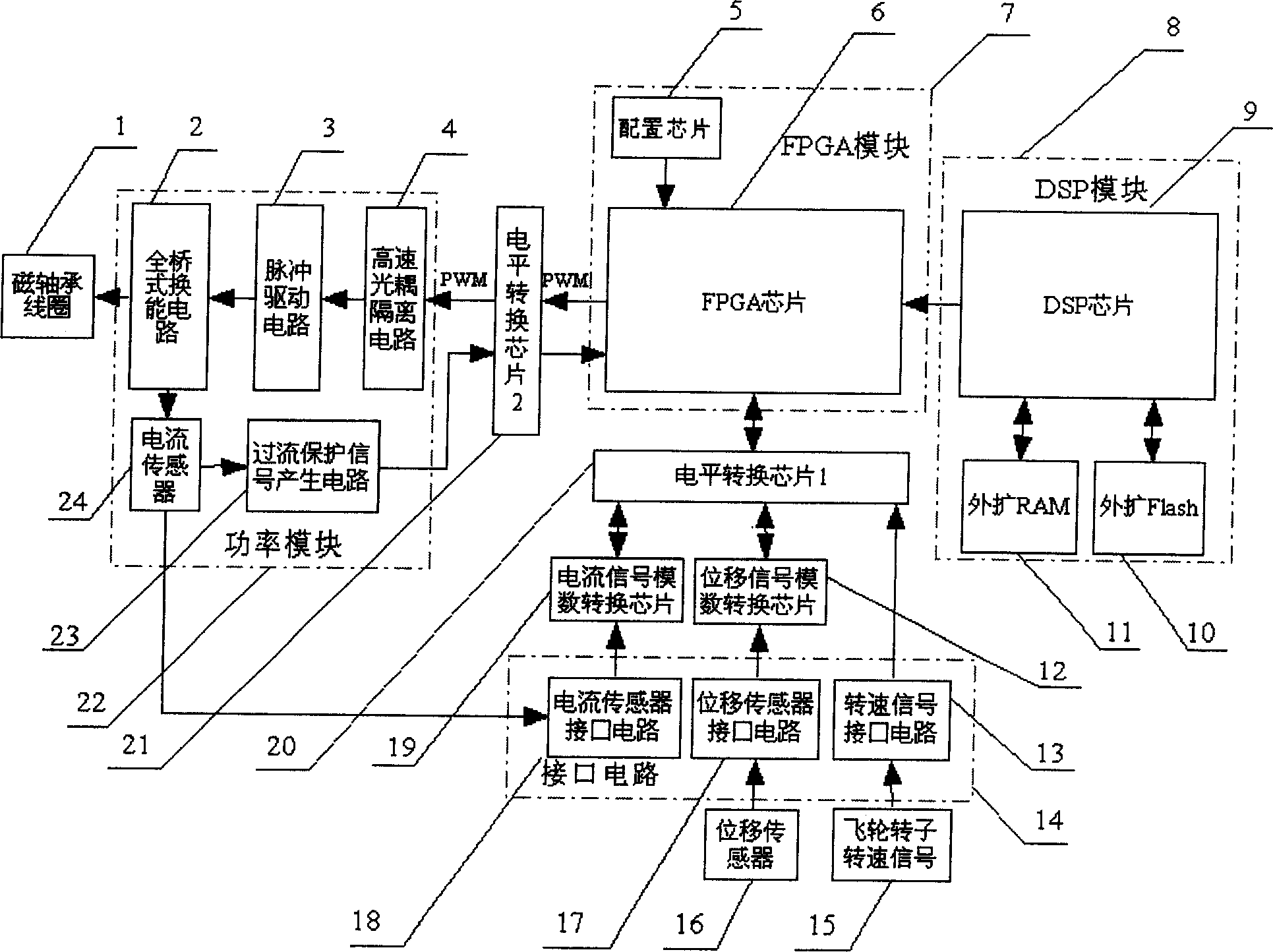 High-performance integrated magnetic suspension flywheel magnetic bearing digital controller