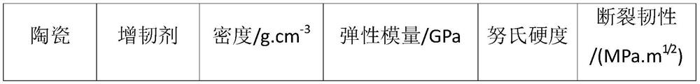 Preparation method of boron carbide composite ceramic plate and bulletproof flashboard