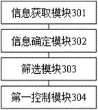 Communication method and device, server and storage medium of flight equipment