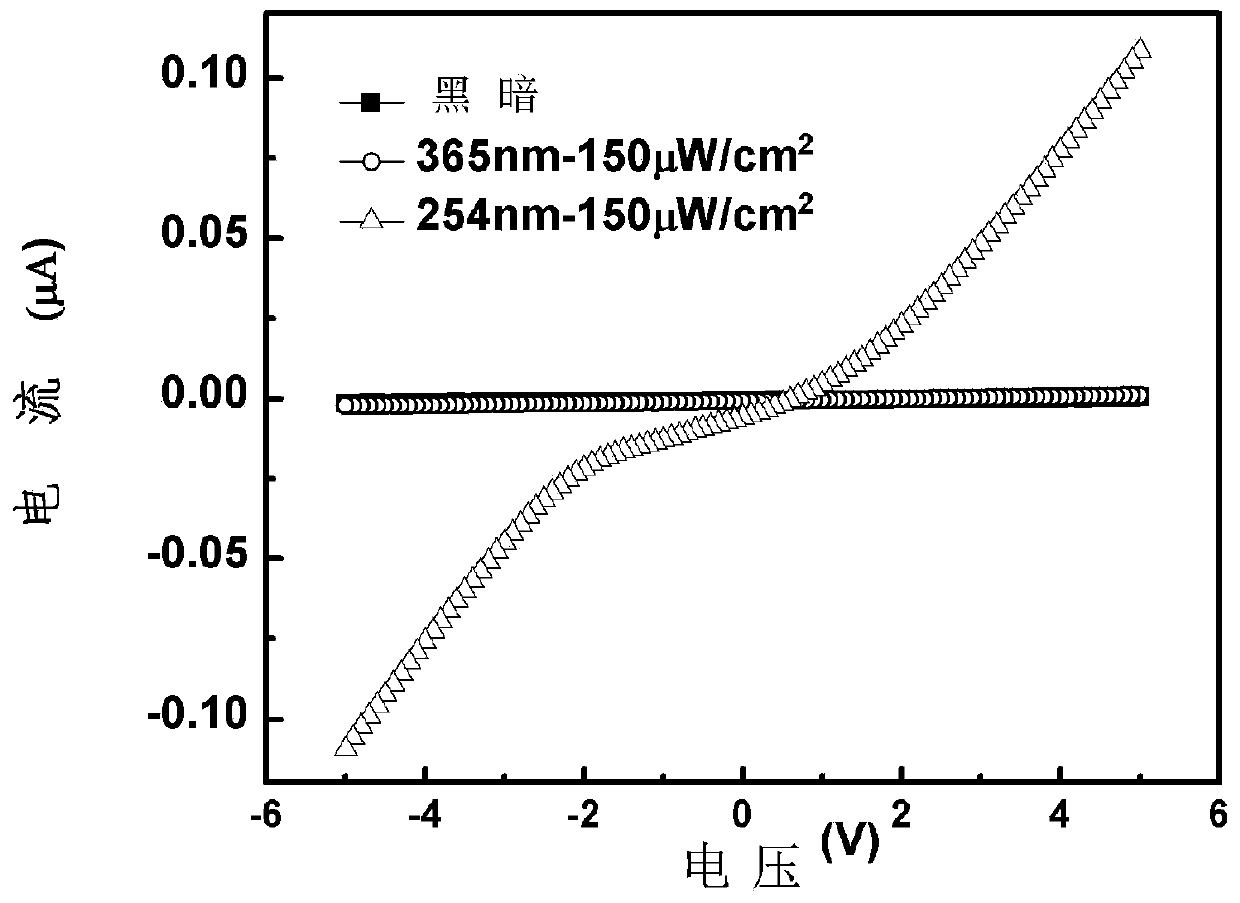 Ga2O3-film-based solar-blind ultraviolet detector and preparation method and application thereof