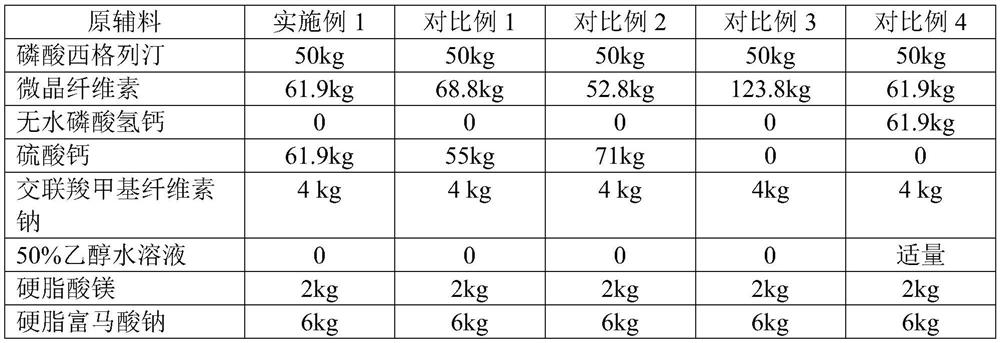 Sitagliptin phosphate tablet and preparation method thereof