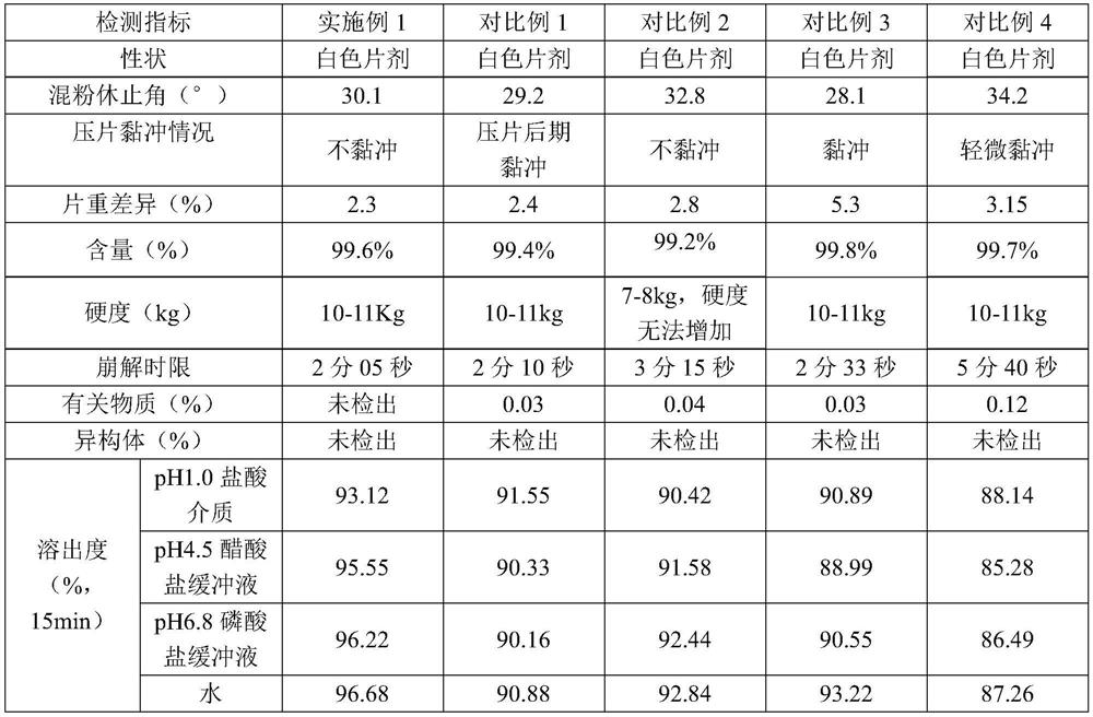 Sitagliptin phosphate tablet and preparation method thereof