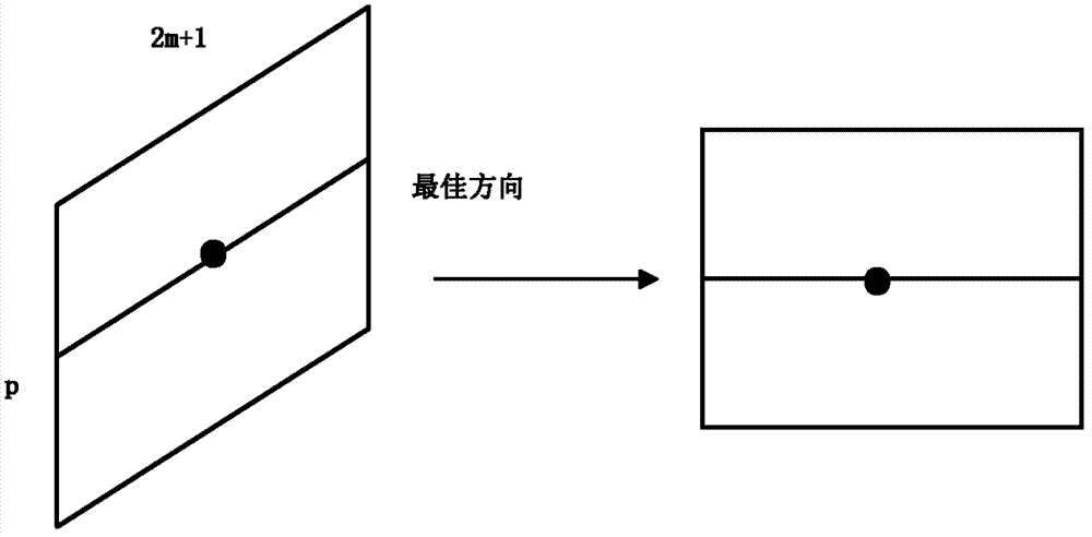 Self-adaption surface wave attenuation method