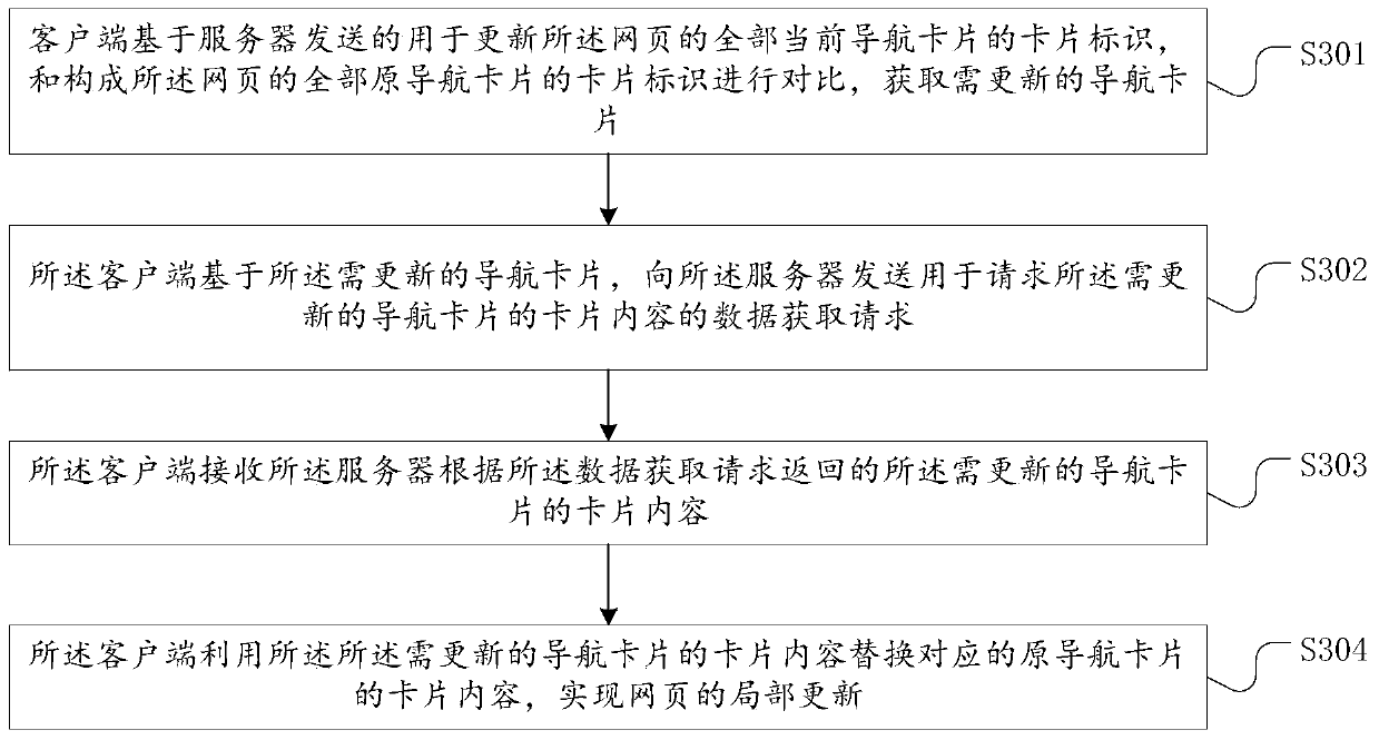 Partial update method and system for webpage