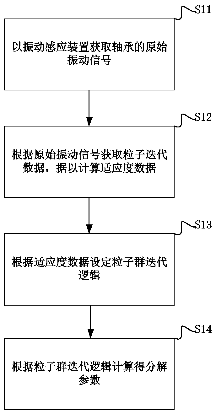 Bearing fault detection method and system