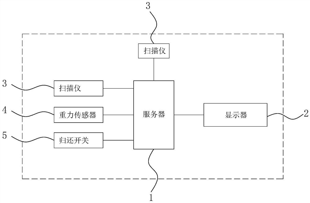 Archive management assisting method and system based on 3D storehouse