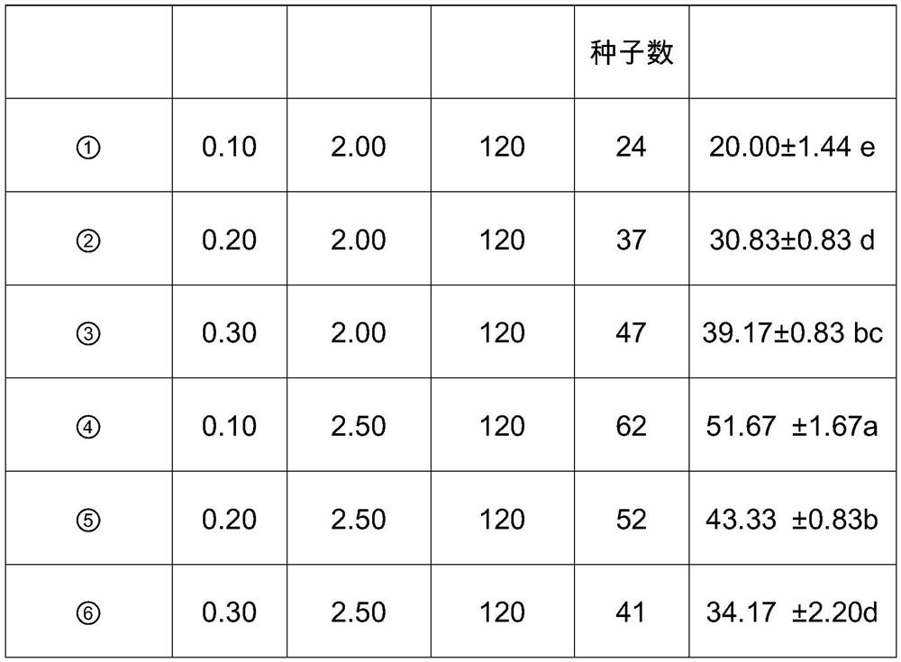 A kind of rapid propagation method of Taiwan banyan seed tissue culture