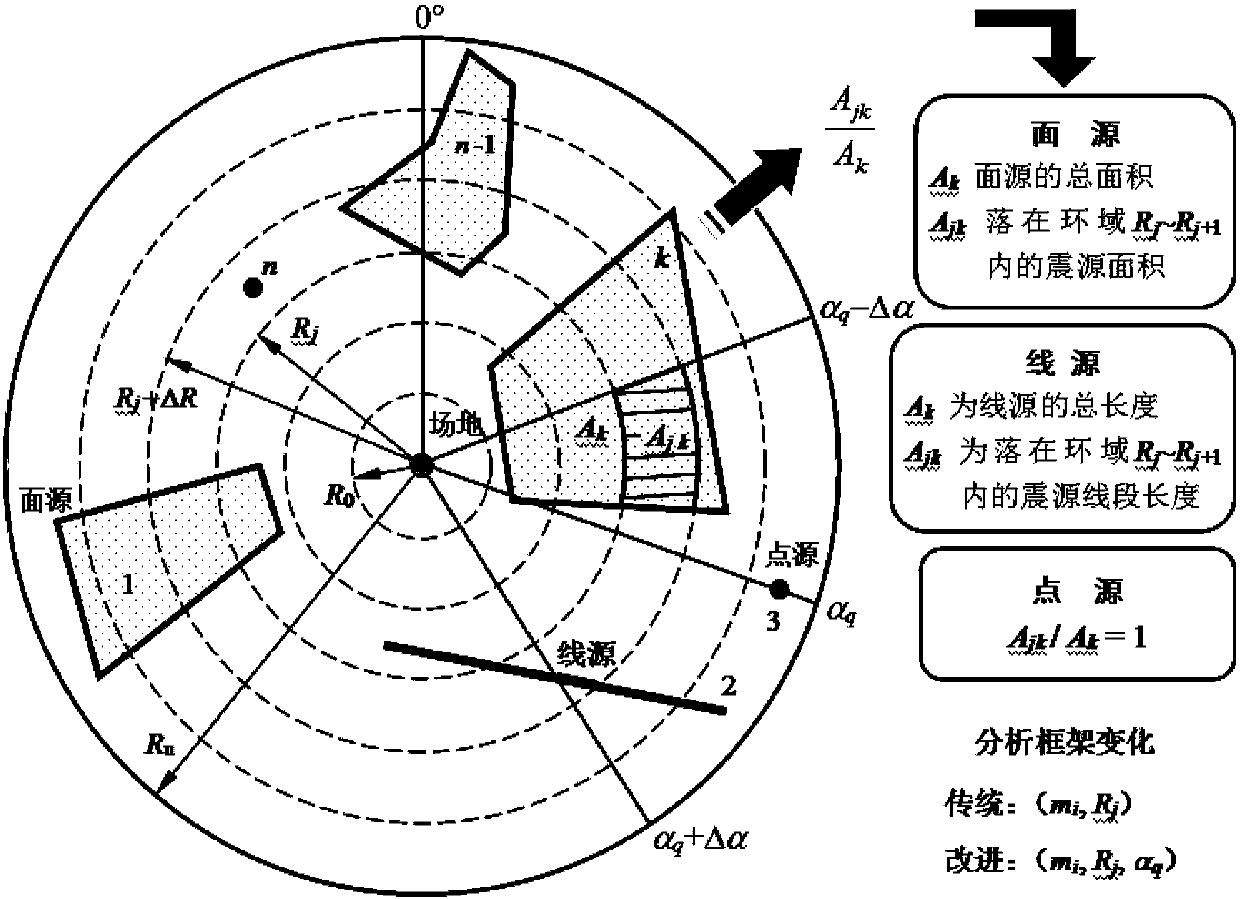 Method and system for acquiring slope earthquake damage stability loss probability