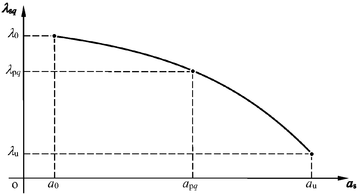 Method and system for acquiring slope earthquake damage stability loss probability