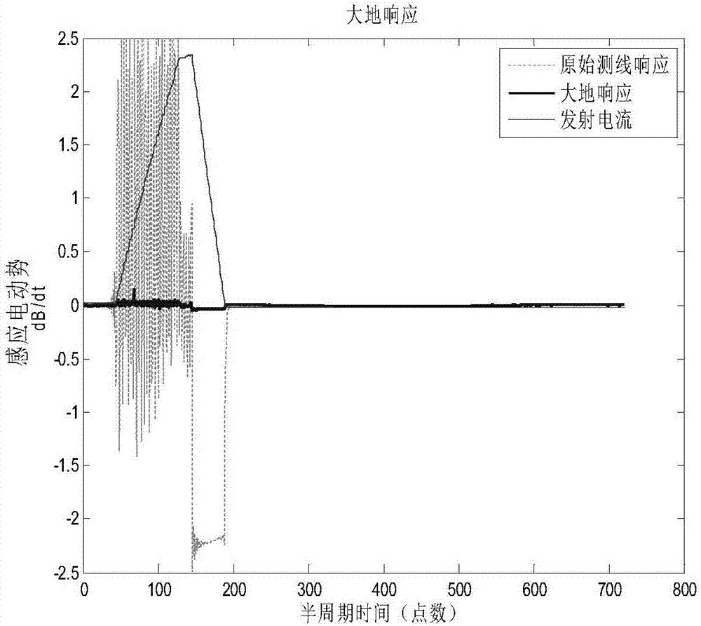 Method for airborne electromagnetic early-time data detection of helicopter through deconvolution rapid optimization