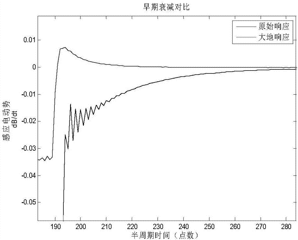 Method for airborne electromagnetic early-time data detection of helicopter through deconvolution rapid optimization