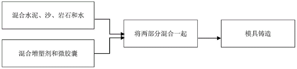 Self-healing material and preparation process thereof