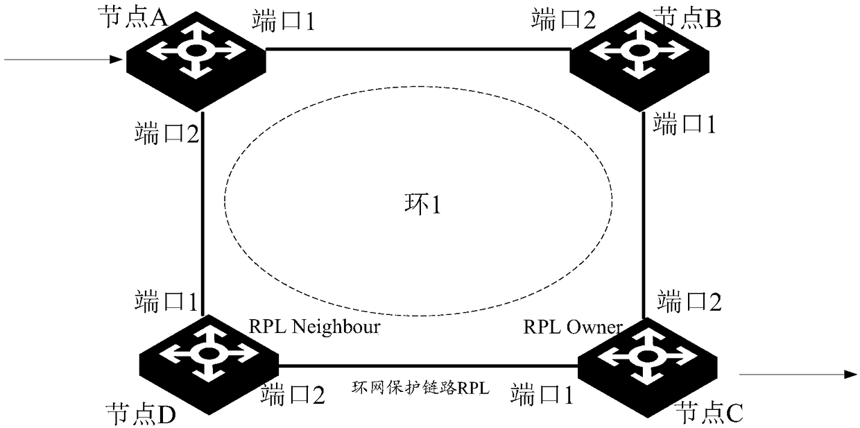 Ring network anomaly protection method and device