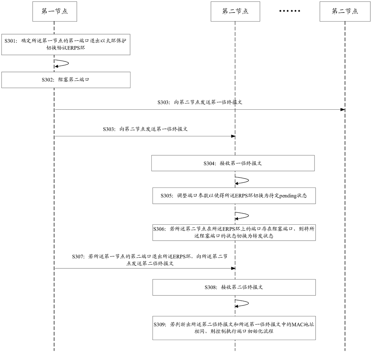 Ring network anomaly protection method and device