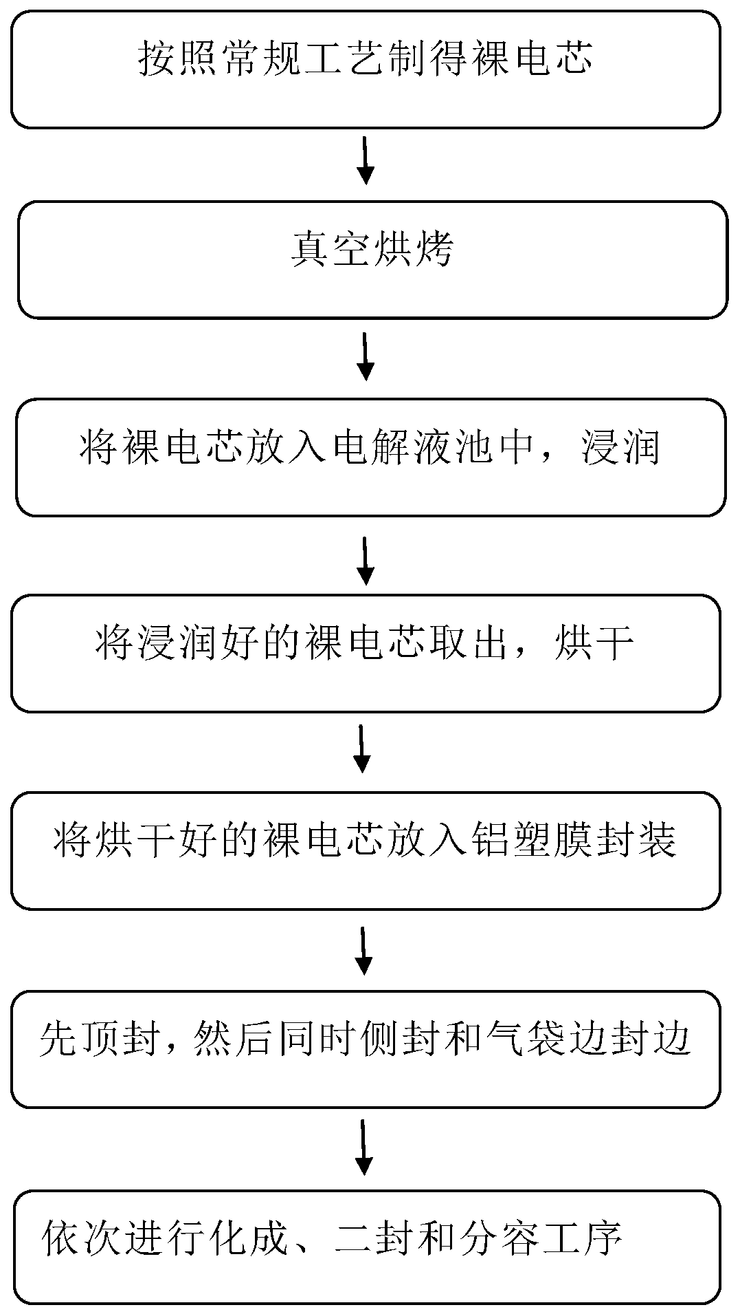 Soft-packed lithium ion battery manufacturing process