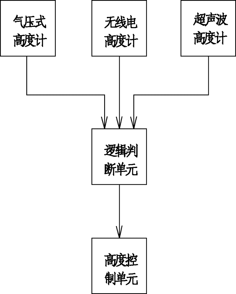 Combination height control method and system for unmanned aerial vehicle