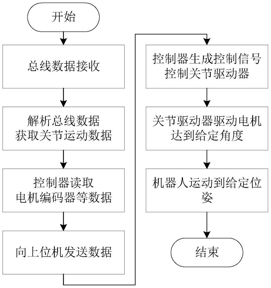 Robot control system and method based on model and image recognition