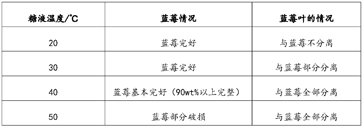 Method for selecting blueberry foreign matters