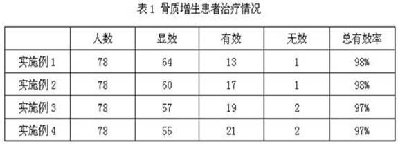 Chinese medicine composition for treating orthopedic disorders and preparation method thereof