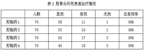 Chinese medicine composition for treating orthopedic disorders and preparation method thereof