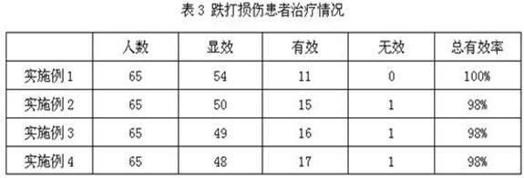 Chinese medicine composition for treating orthopedic disorders and preparation method thereof