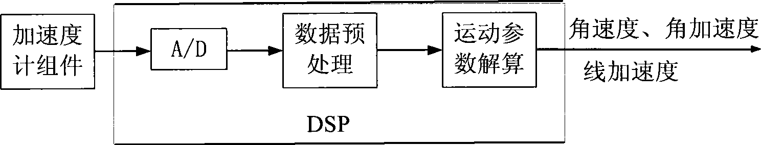 Micro-miniature inertial measuring unit