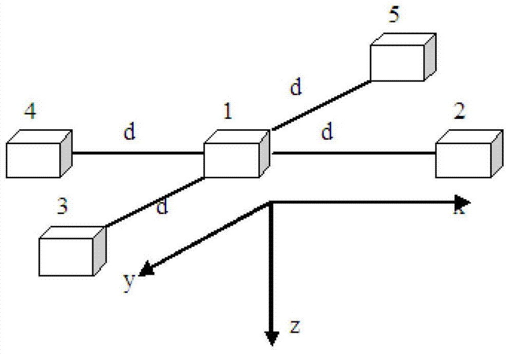 Method of locating magnetic target based on tri-axial vector magnetic sensor array